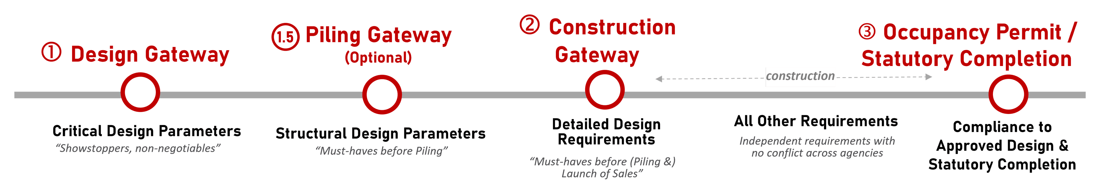 What Does a BIM Consultant Do for an Architect or Engineer in Singapore? (2025)