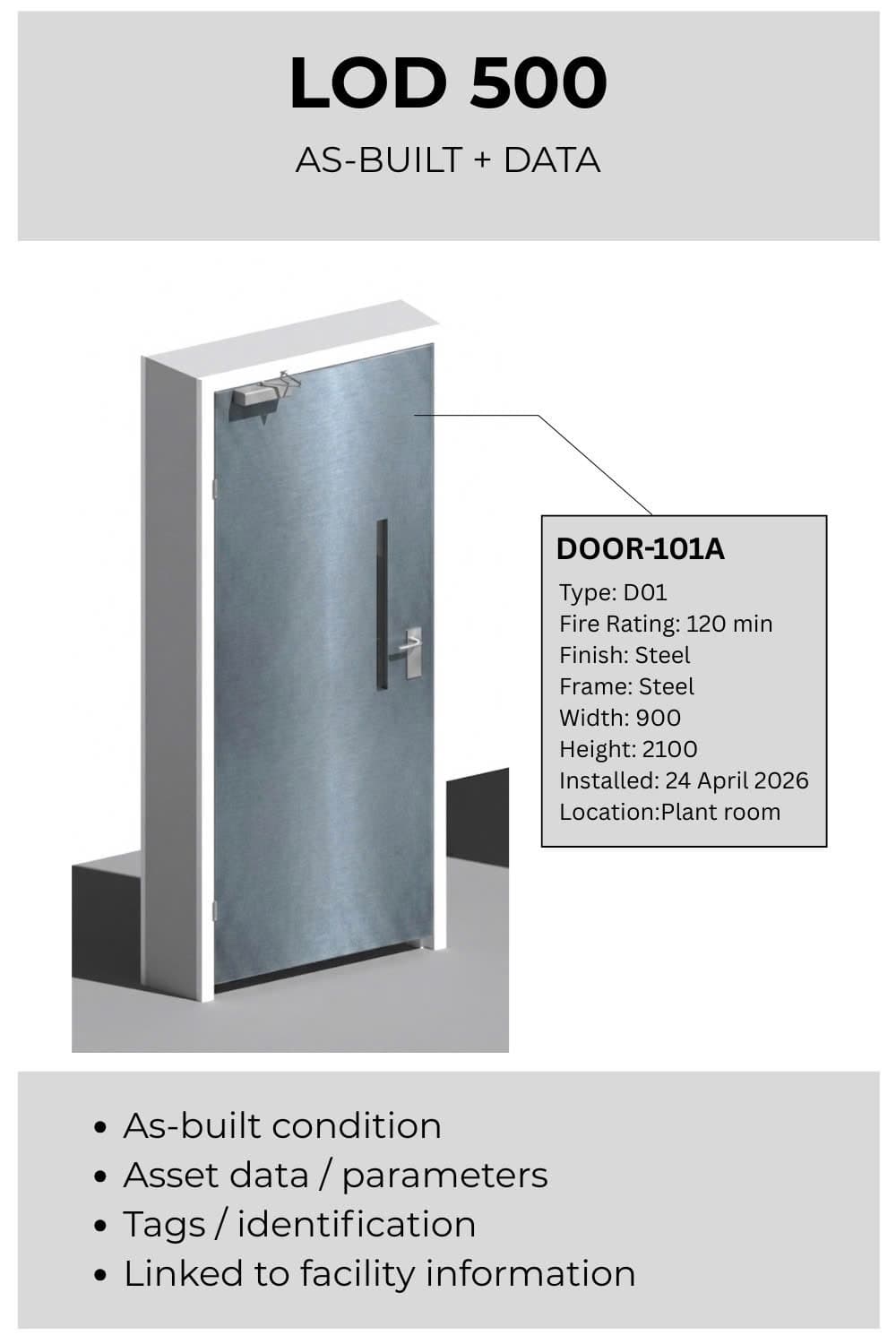 LOD 500 Door - As-built condition with asset data, tags, and facility management information